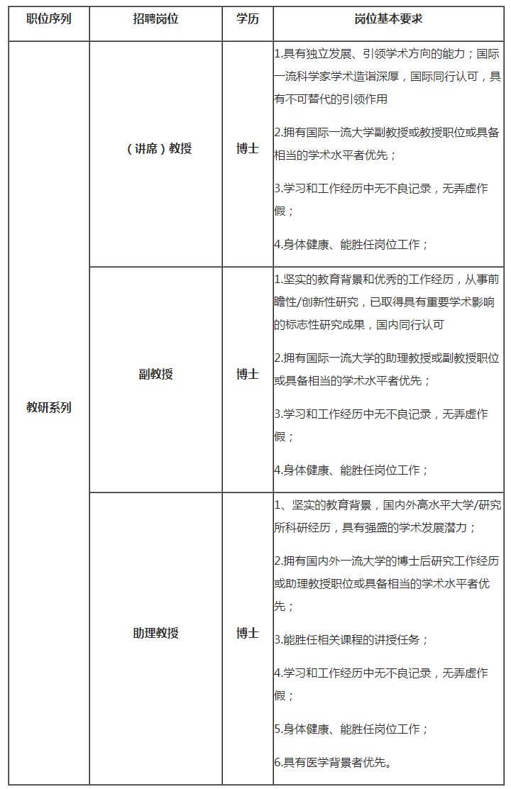 南方科技大学医学院药理学系诚聘海内外优秀人才-ag凯发真人的人才招聘-今日科学