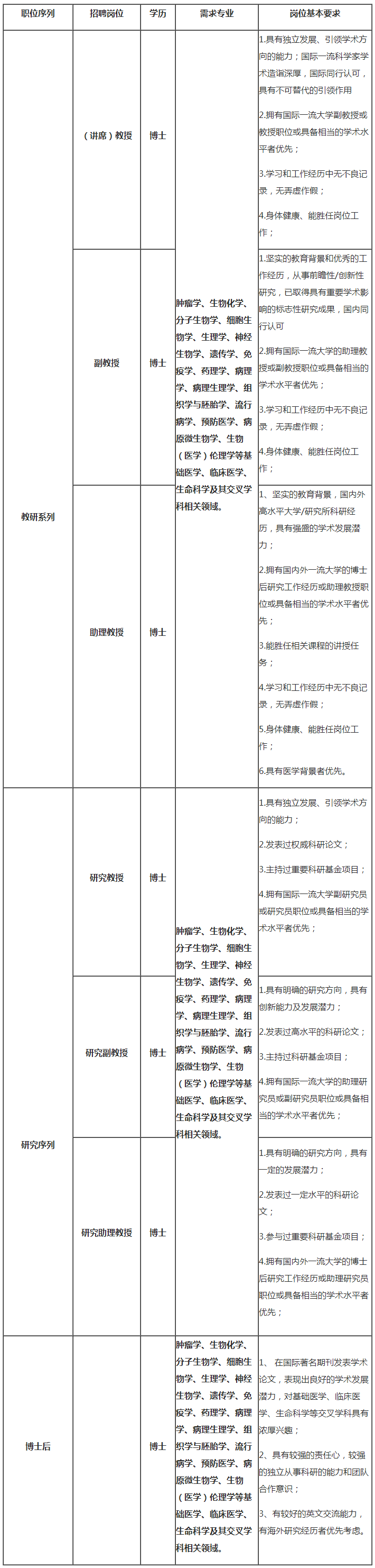 南方科技大学医学院诚聘海内外优秀人才-ag凯发真人的人才招聘-今日科学