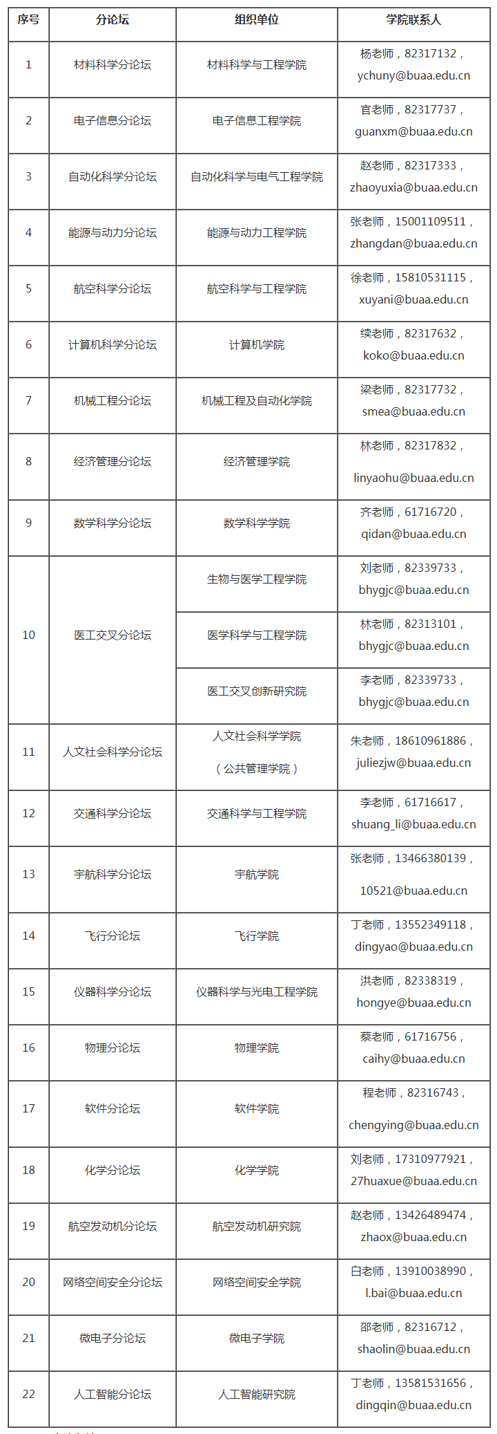 向北航行——北京航空航天大学第八届国际青年学者唯实论坛通知-ag凯发真人的人才招聘-今日科学